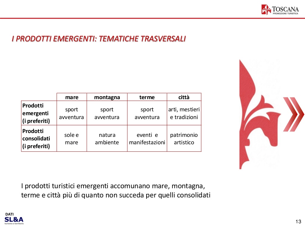 turismo totem digital marketing aim