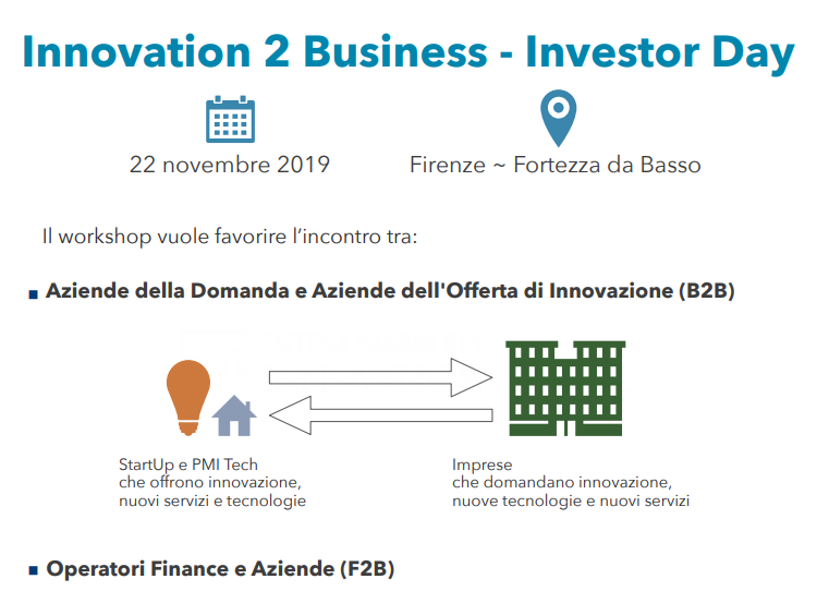 AIM a Innovation 2 Business